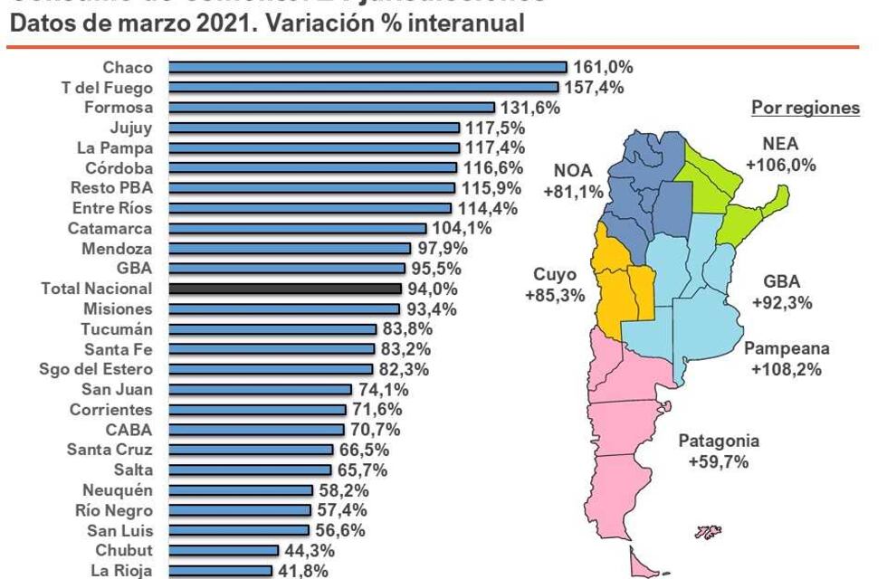 Chaco lidera el consumo de cemento a nivel nacional