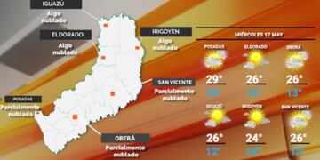 Miércoles con clima cálido y mañanas frescas en Misiones.