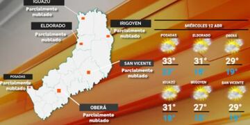 Miércoles con clima estable y aumento de temperaturas en Misiones.