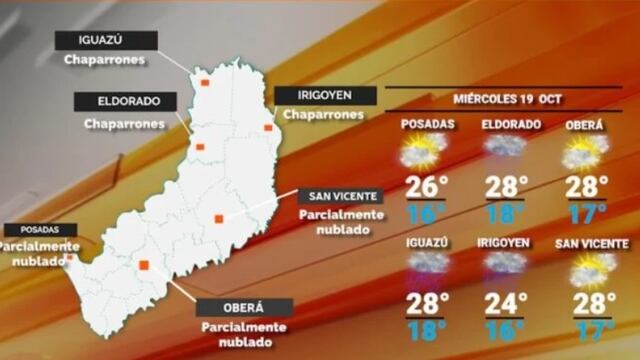Miércoles inestable y con algunas lluvias en Misiones.