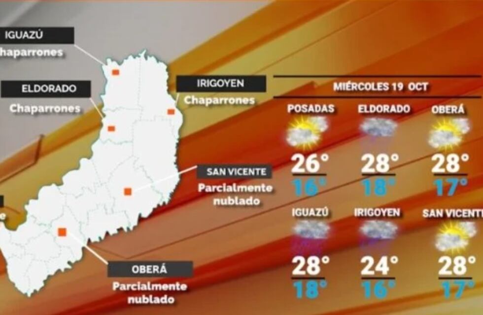 Miércoles inestable y con algunas lluvias en Misiones