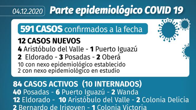 Actualmente son 84 los casos activos