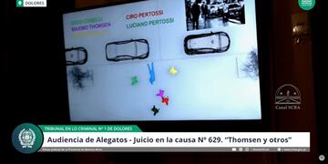 Con un software especial, el equipo encabezado por Fernando Burlando aportó en los alegatos estas imágenes donde se identifican a los acusados con un color alrededor del cuerpo de la víctima.