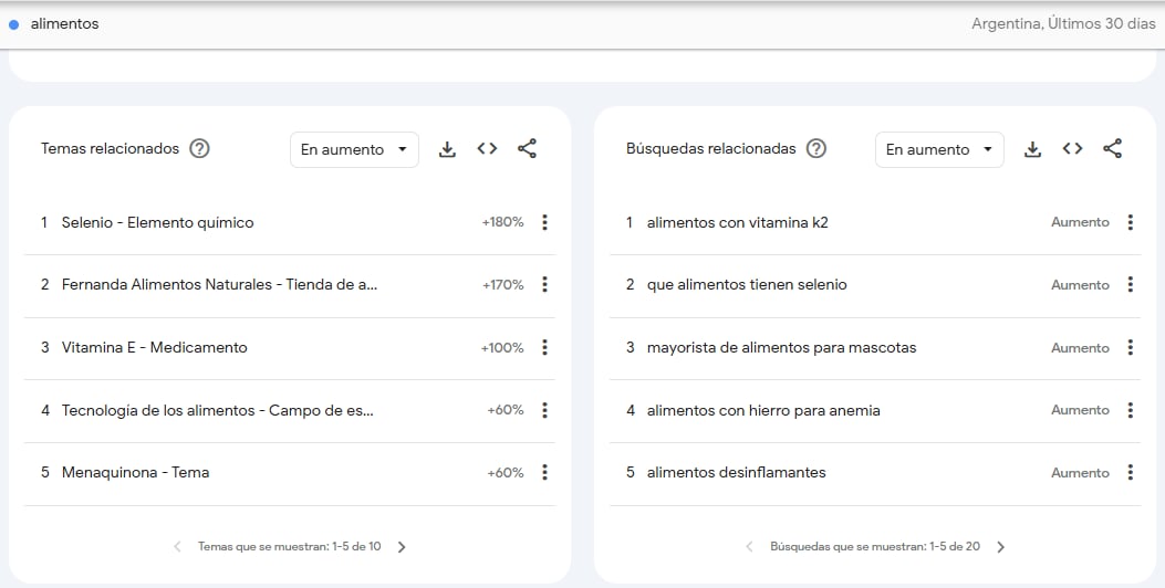 Búsquedas de Vitamina K2 en Google