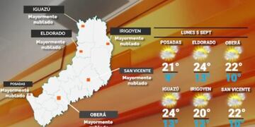 Inicio de semana con cielo nublado y cálido en Misiones.