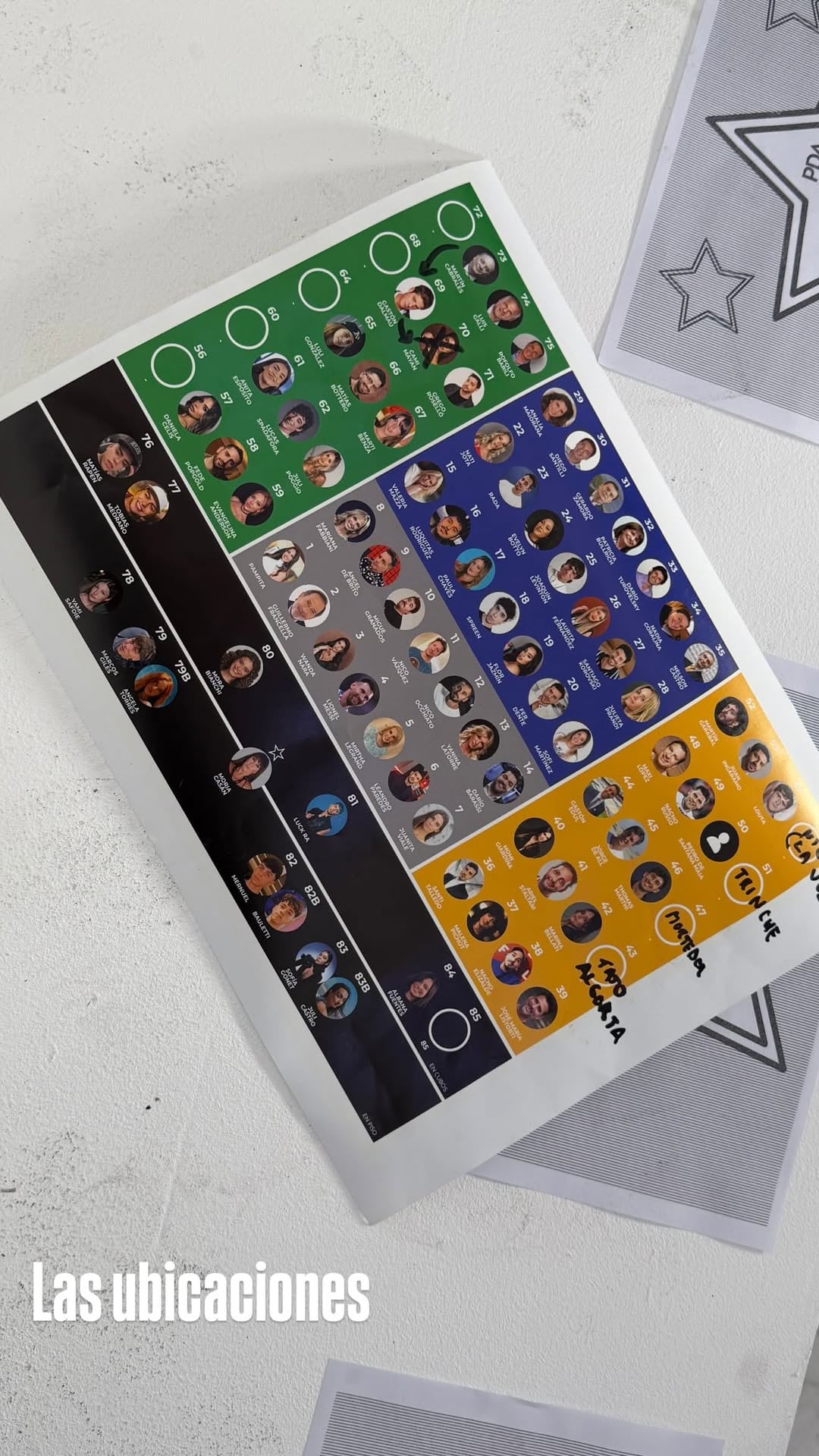 Los famosos que fueron a la fiesta y sus ubicaciones.