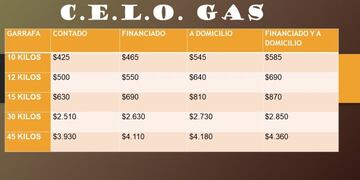 Tabla de precios actualizados publicados por la CELO.