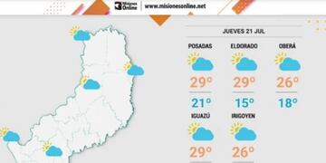 Jueves con estabilidad en Misiones y temperaturas elevadas.