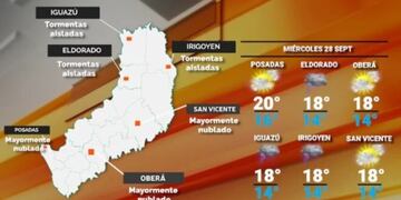 Miércoles con inestabilidad y cielo nublado en Misiones.