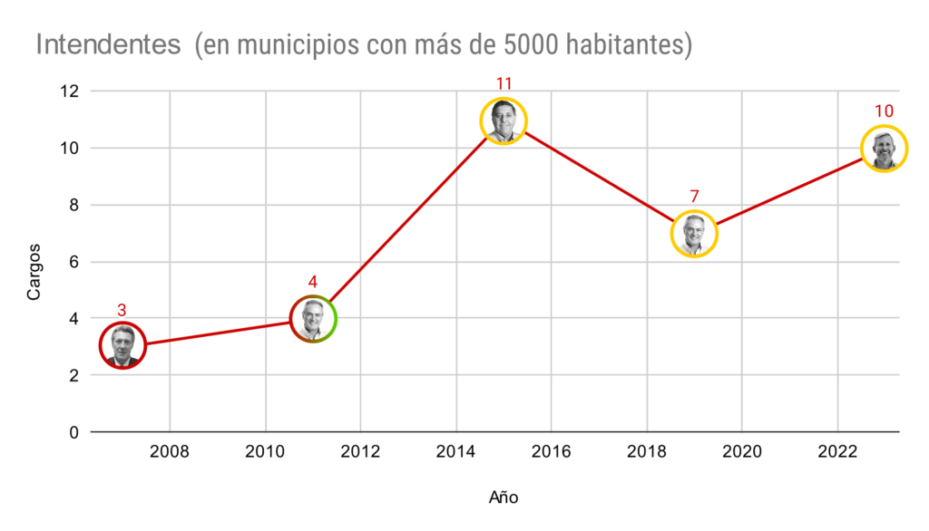 Cuadros históricos del radicalismo.