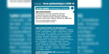 La ultima vez sin fallecimientos por la enfermedad fue el 27 de mayo de este año.
