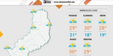Miércoles con una jornada cálida y altas temperaturas en Misiones.