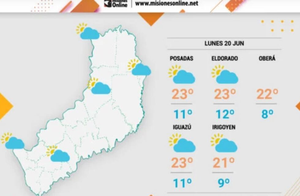 Inicio de semana con estabilidad y posible desmejora en Misiones