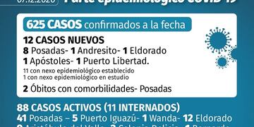 Parte Epidemiológico ministerio de Salud de Misiones