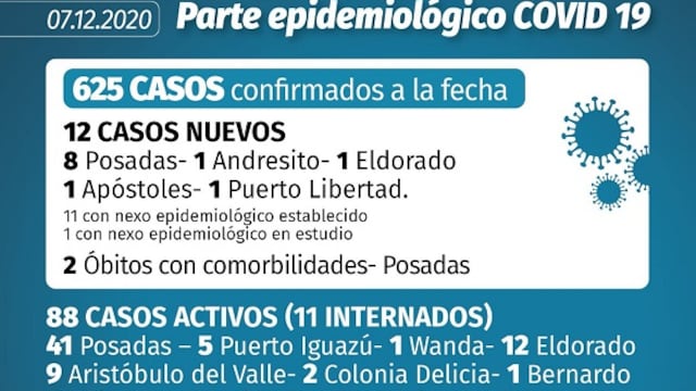 Parte Epidemiológico ministerio de Salud de Misiones