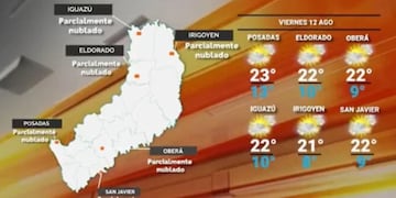 Viernes con una jornada cálida y estable en Misiones.