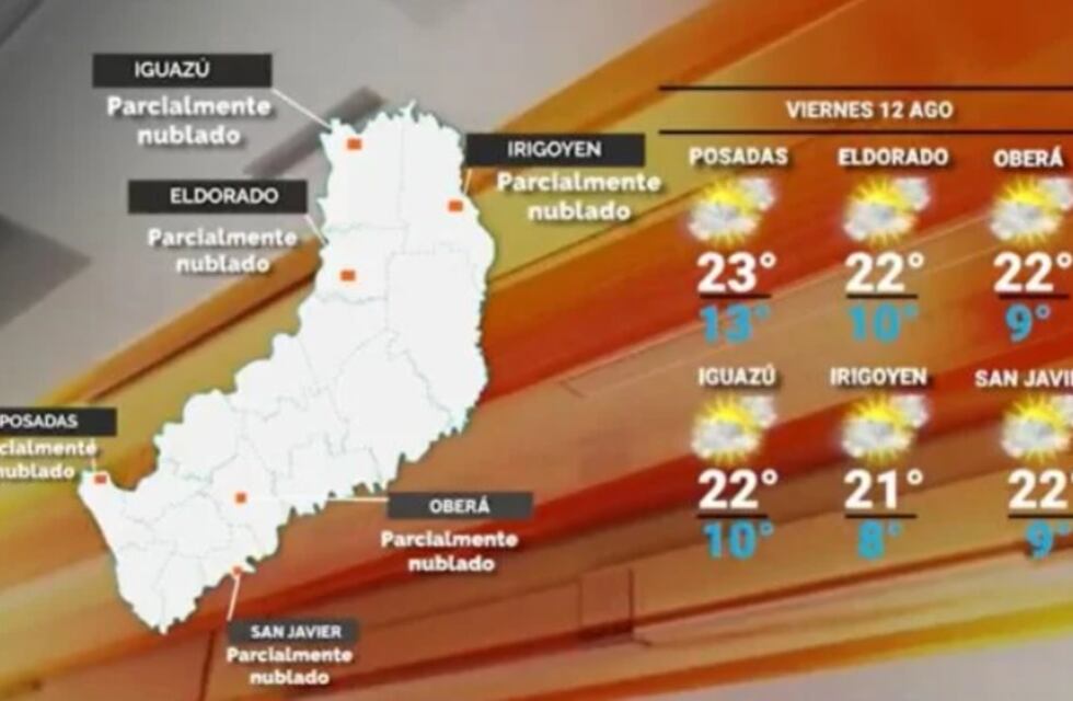 Viernes con una jornada cálida y estable en Misiones