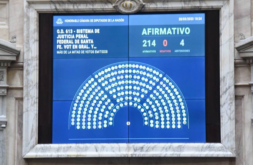 Violencia narcocriminal: Diputados aprobó un proyecto para fortalecer la Justicia en Santa Fe