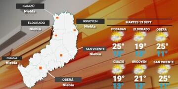 Martes con buen tiempo y ascenso de temperaturas en Misiones.