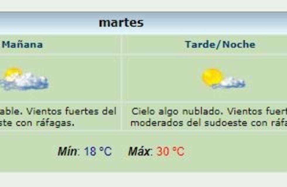 Alerta por vientos intensos con ráfagas en el sur de Neuquén, Río Negro y Chubut