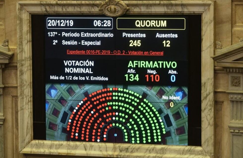 Diputados aprobó en general la ley de Emergencia Económica y esta tarde se debate en el Senado