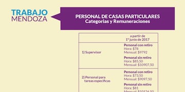 Escala personal de casas