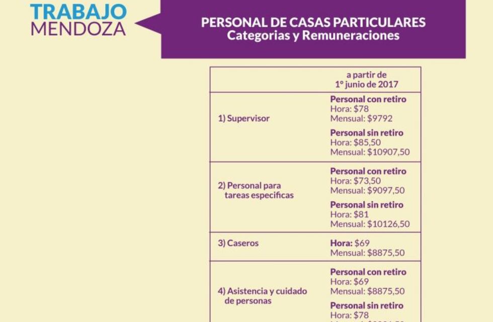 Se estableció nueva escala salarial para el personal de casas particulares