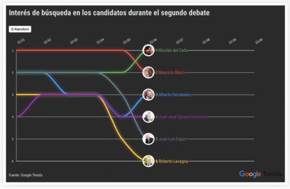 Las tendencias de búsqueda de las elecciones 2019: de qué signo es Alberto, el “misterio gato” y dónde voto