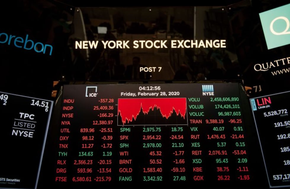 Se derrumban los bonos argentinos y el Riesgo País supera los 2500 puntos