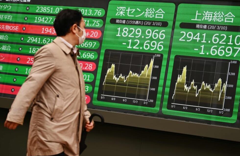 Rebotes en el precio del petróleo y en los mercados financieros tras un lunes negro por el coronavirus