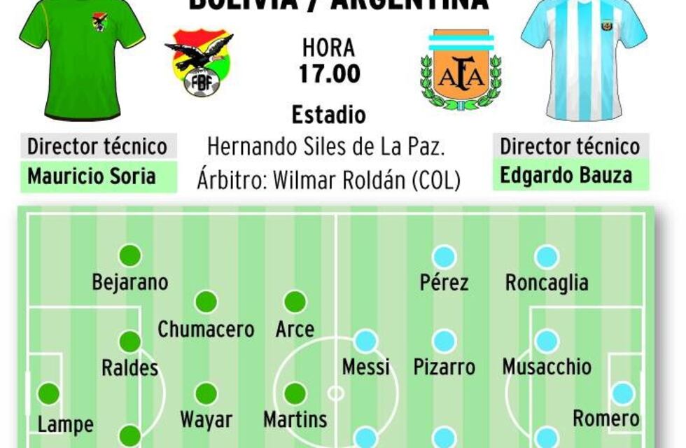 La Selección con dos mendocinos como titulares ante Bolivia