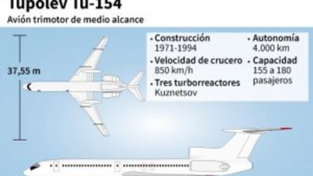 Ficha sobre el Tupolev Tu-154, modelo del aviu00f3n militar ruso que se estrellu00f3 en el Mar Negro el domingo, cerca de Sochi - AFP / AFP / SIMON MALFATTO