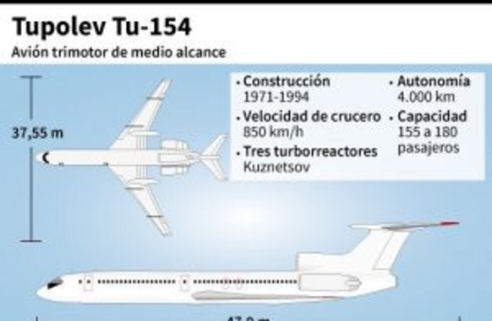 Mueren 92 personas al estrellarse un avión ruso en el Mar Negro