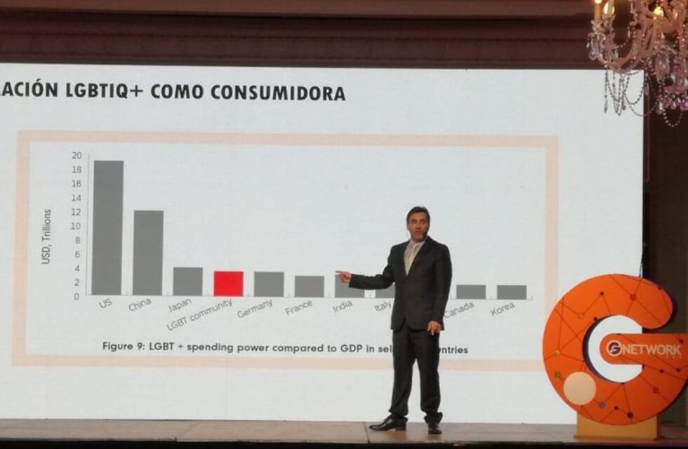 Tierra del Fuego participa en GNETWORK360 Buenos Aires 2019