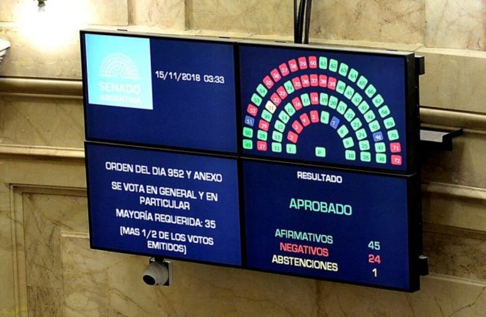 Cambiemos aprobó el Presupuesto 2019