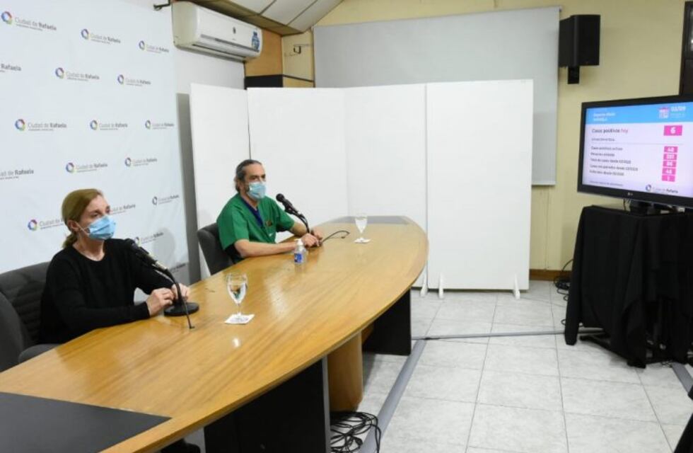 Coronavirus en Rafaela: 6 casos nuevos y se sabe cómo se contagió el 99% de las personas