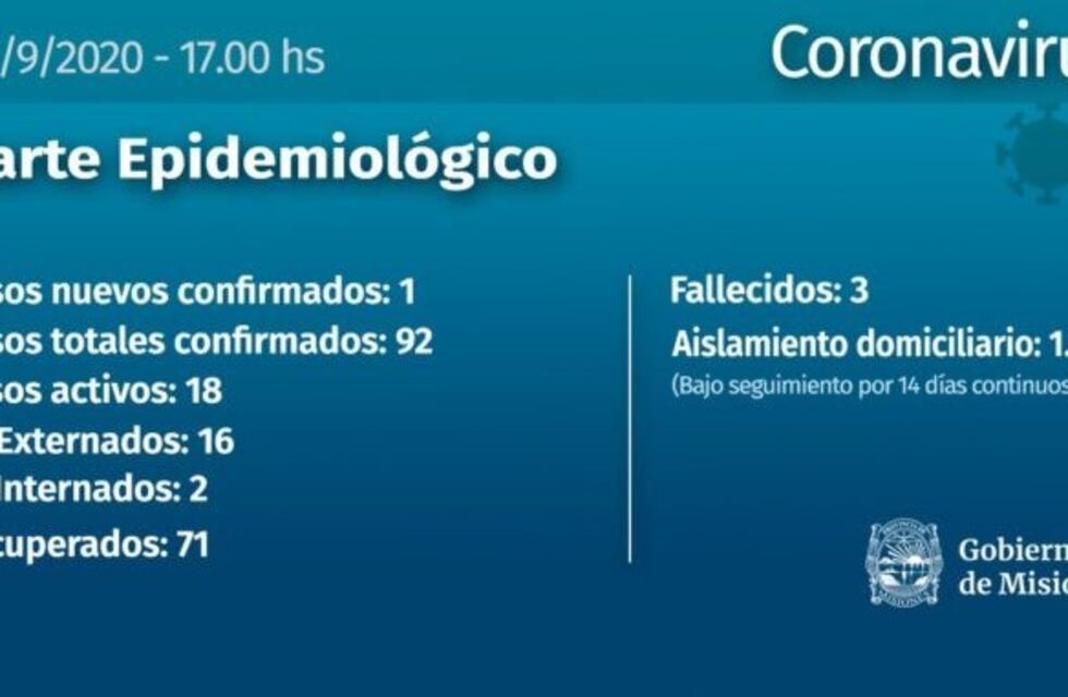 Coronavirus en Iguazú: un nuevo caso confirmado y dos recuperados