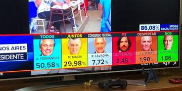 TN dio los resultados antes de tiempo y dio explicaciones
