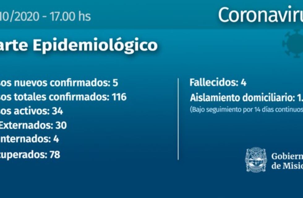 Un nuevo caso confirmado y un nuevo recuperado de Coronavirus en Iguazú