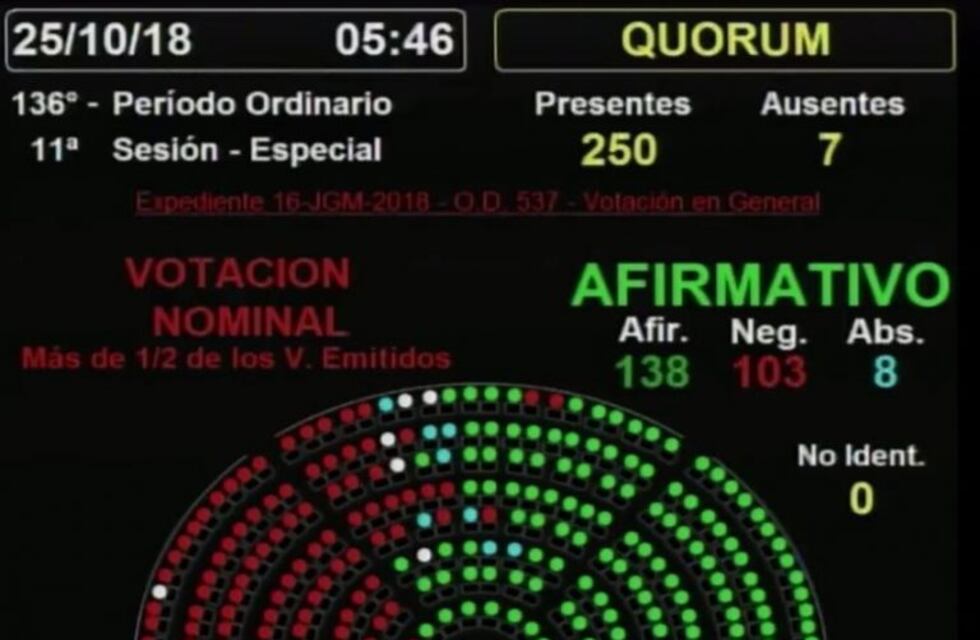 Menna y Muñoz votaron a favor del presupuesto 2019