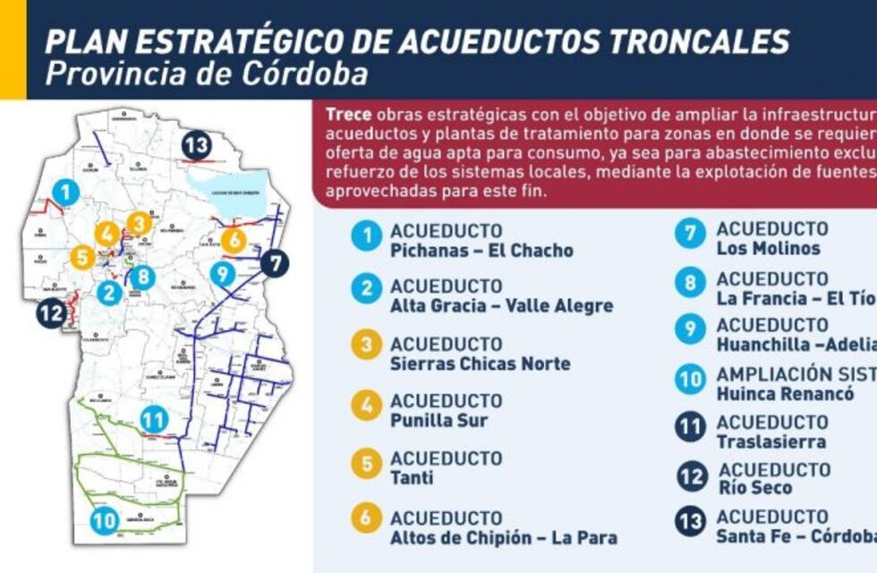 Se licitó el acueducto de Altos de Chipión-La Para