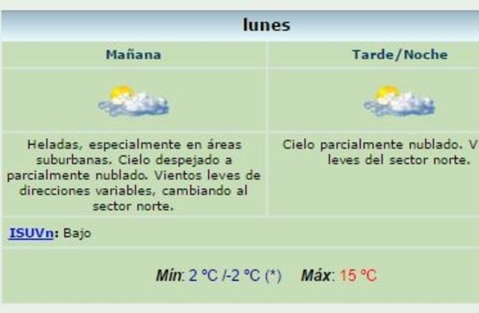 Arranca una semana con heladas, cielo parcialmente nublado y una máxima de 15 grados