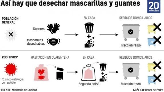 Mascarilla en el restaurante (Web)