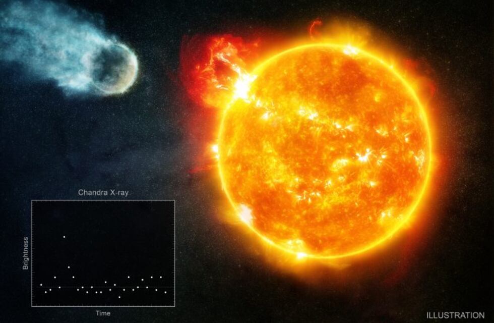Este test indica cómo se cumplirán los deseos según la estrella elegida