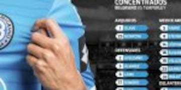 La lista de concentrados en el equipo Pirata.