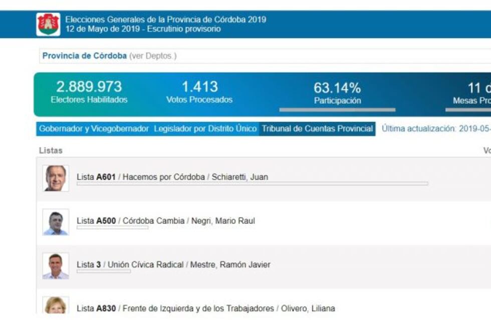 Mirá la página donde se pueden ver los resultados de las elecciones en Córdoba