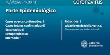 Nuevo caso de Coronavirus en Wanda