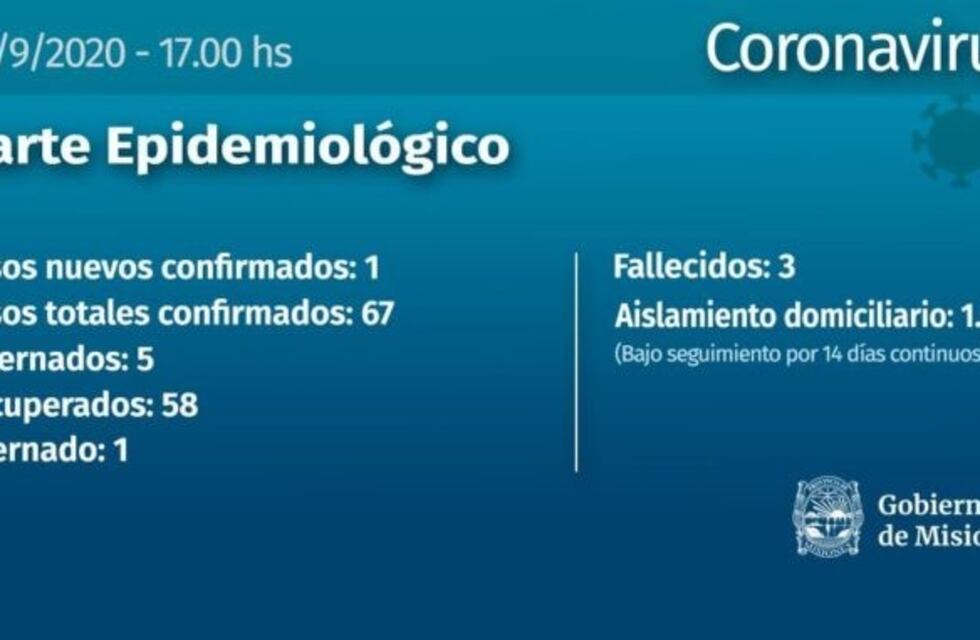 Nuevo caso de Coronavirus en Wanda