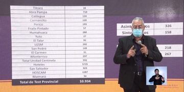 Ministro de Salud de Jujuy Gustavo Bouhid