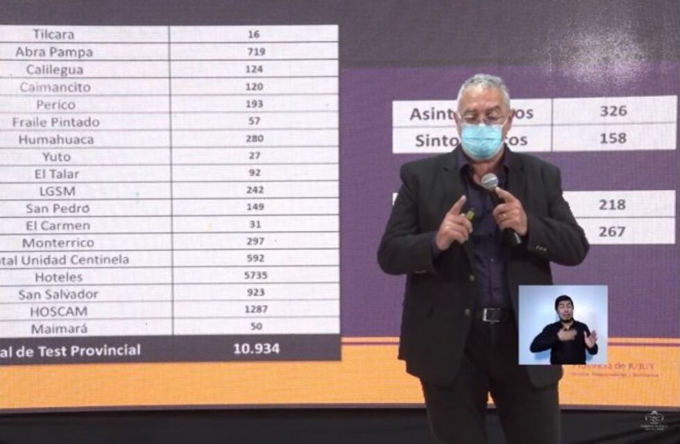 Coronavirus en Jujuy: la decimosexta víctima del Covid-19 tenía sólo 8 años